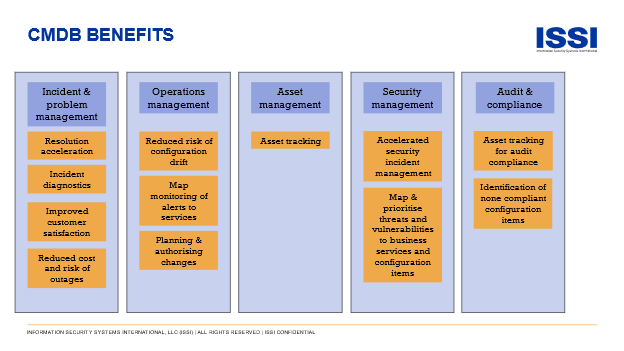 configuration management databases