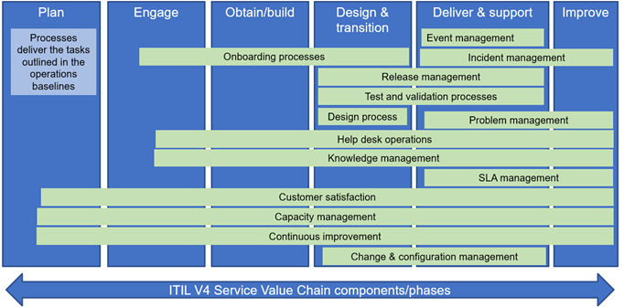 itil_v4_framework