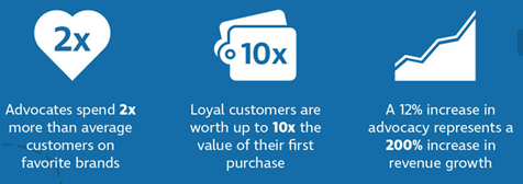 developing-a-ca-score-to-identify-your-best-customer-advocates-3