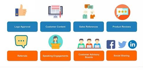 developing-a-ca-score-to-identify-your-best-customer-advocates-4